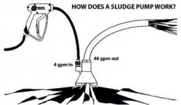 sludge pumpworks.jpg