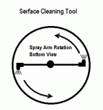 twister arm adjustment.gif