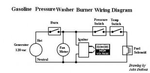 gasoline burner wiring  w generator3.jpg