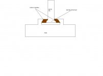 questionable duct.JPG