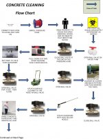Concrete Cleaning Flow Chart.jpg