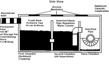 Oil & Grit Separator.jpg
