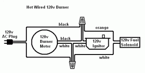 Hot Wired 120v Burner.GIF
