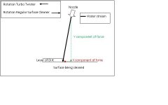 Turbo Twister Figure.jpg